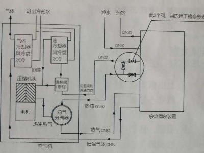 空壓機余熱回收設備的工作原理