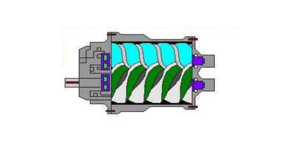 螺桿式空壓機(jī)的結(jié)構(gòu)和工作原理